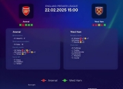 阿森纳客场逼平西汉姆，积分增加的简单介绍