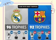 足球豪门举起盾牌，争夺欧洲足球冠军